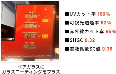 ペア(二重)ガラス